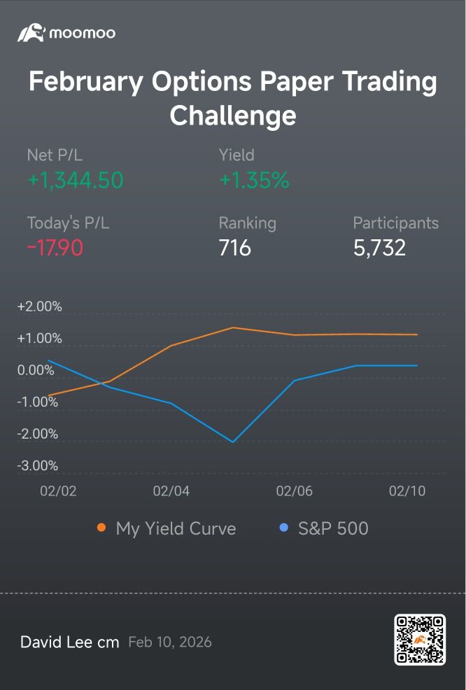 paper trading challenge