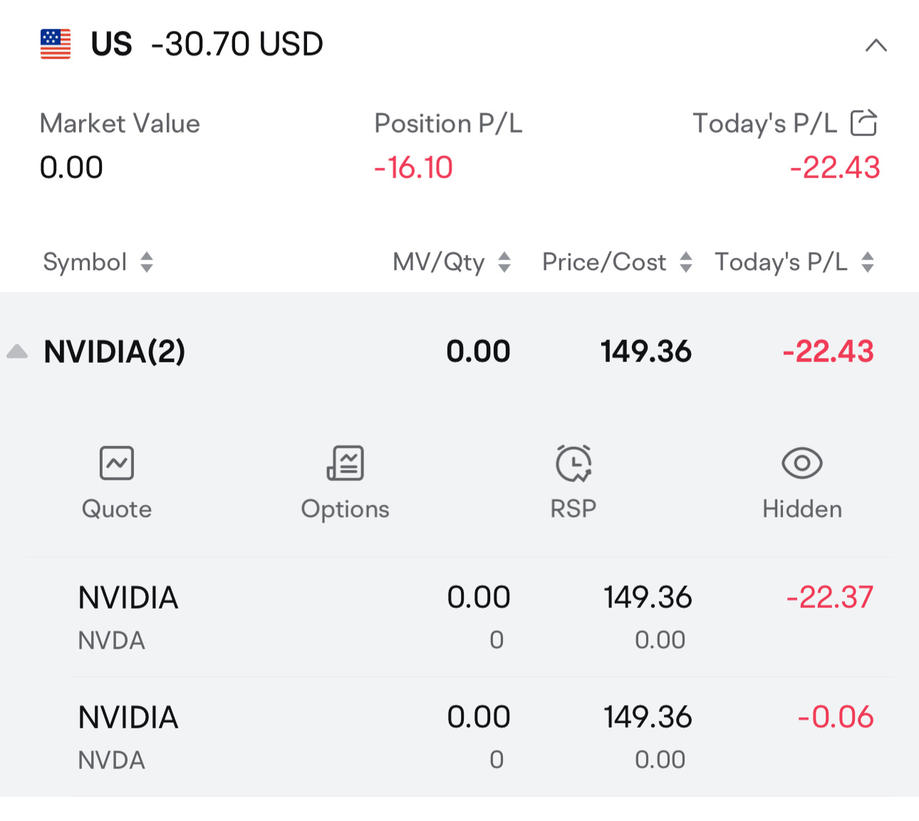 $英偉達 (NVDA.US)$ 我不小心按了空头部位... 到目前為止我沒有持有任何英偉達股票吧？並損失了22.43美元對吧.. 請提供進階答案，謝謝