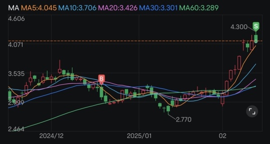 Talkspace，另一個2個月20%+