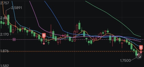 再進一些貨，把均價拉到2塊