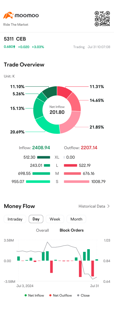 Can start holding again?