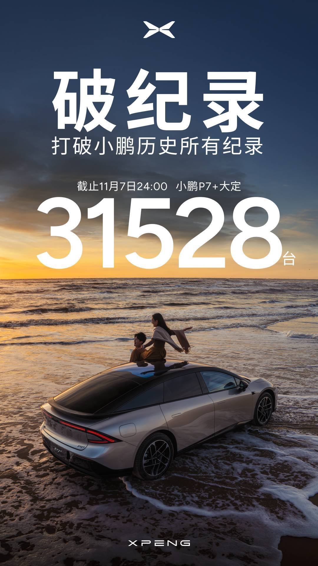 $小鵬汽車 (XPEV.US)$ 小鵬汽車 $XPEV：P7+截至11月8日已經確認了31,528筆訂單，打破了所有之前的記錄。 $小鵬汽車-W (09868.HK)$