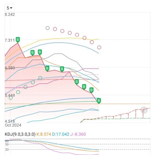 一括投資とドルコスト平均法（LSIとDCA）