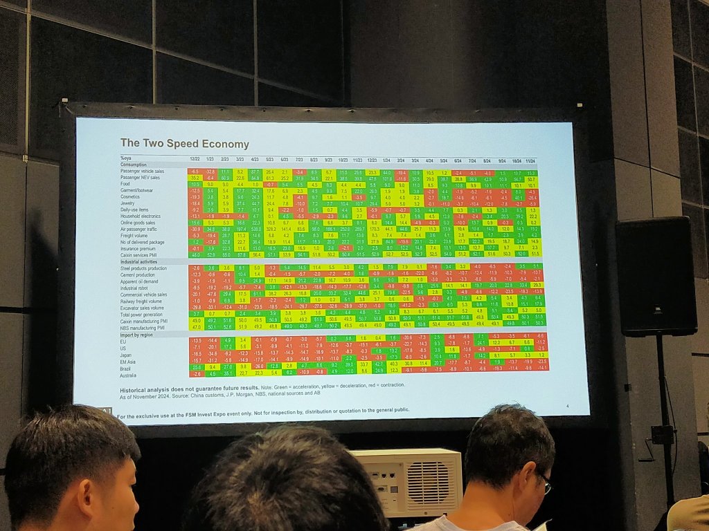 fsm 投資博覽會 2025