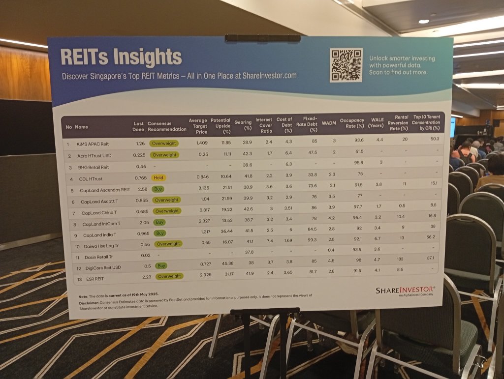 REITs研讨会2025 — 我的投资组合中仍然没有REITs，但这些见解让我不断回归