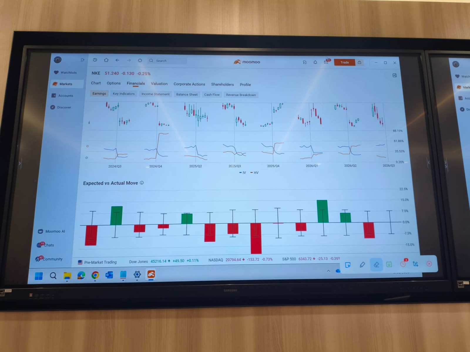 上周末，我参加了MooSummit 2026，接着在周一和周二参与了期权诊所。即使作为一个不交易期权的人，这也是一个深入研究期权的好机会。 [好的] 我个人觉得最有帮助的是期权诊所；你可以问几乎所有关于期权的问题，而且 @Options Hunter@Options PlaybookAlvin和Alwin会带你逐步了解。第一天讨论了隐含波动率暴跌，这让我更好地理解了期权定价如何变化...