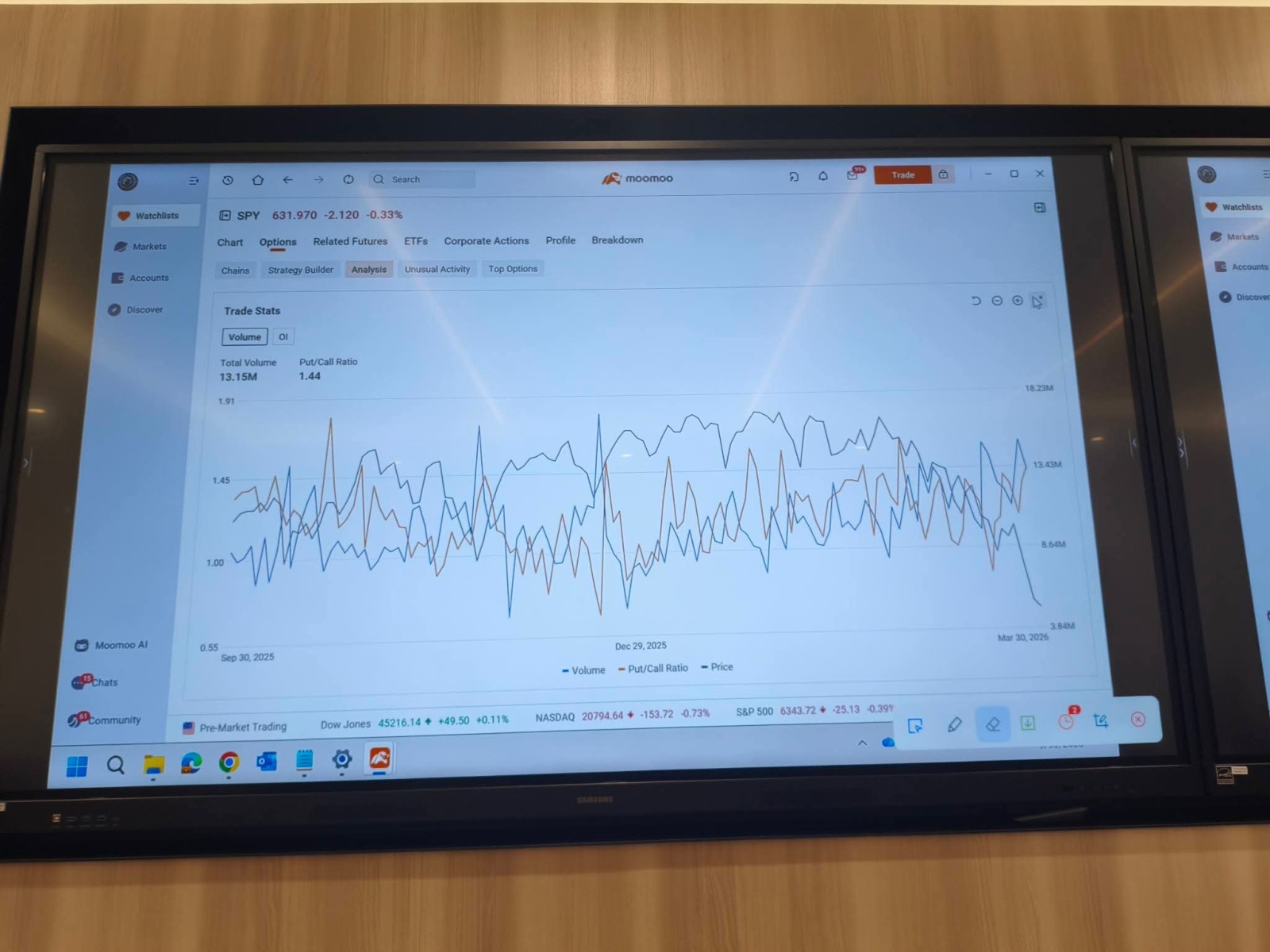 上周末，我参加了MooSummit 2026，接着在周一和周二参与了期权诊所。即使作为一个不交易期权的人，这也是一个深入研究期权的好机会。 [好的] 我个人觉得最有帮助的是期权诊所；你可以问几乎所有关于期权的问题，而且 @Options Hunter@Options PlaybookAlvin和Alwin会带你逐步了解。第一天讨论了隐含波动率暴跌，这让我更好地理解了期权定价如何变化...