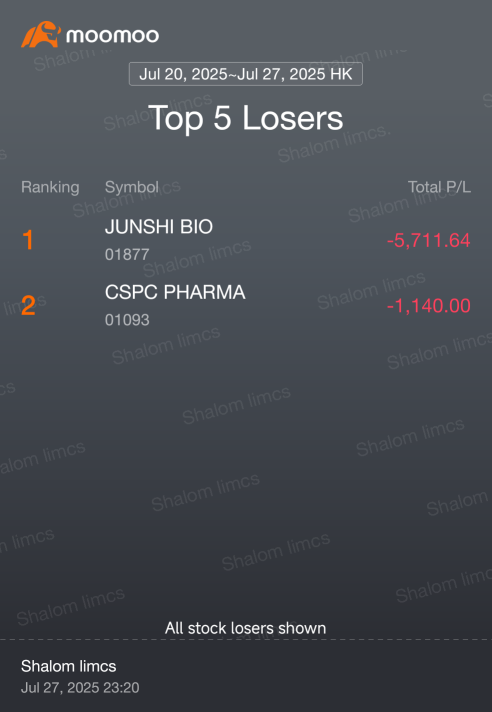 Stocks On Correction