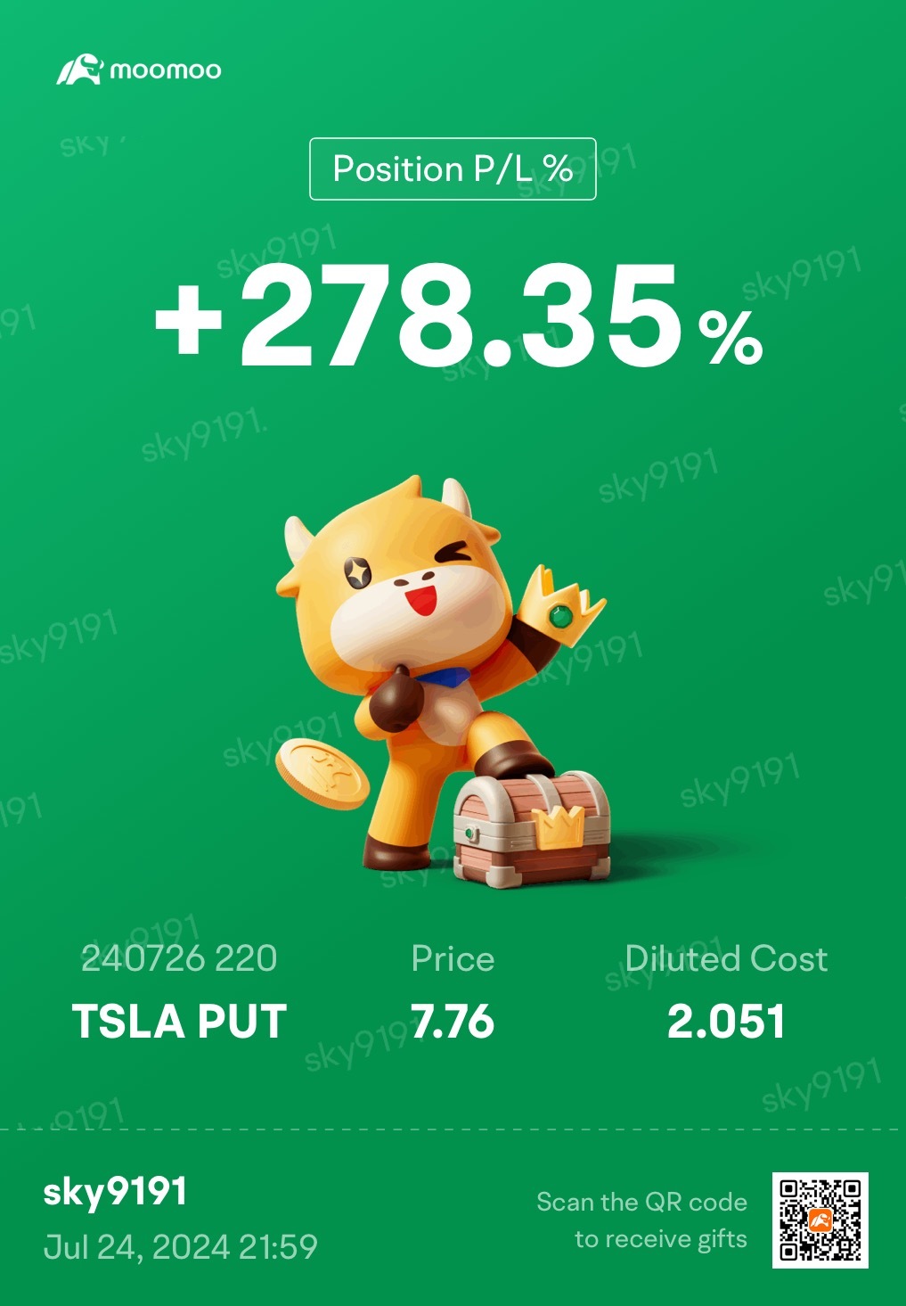 $Tesla (TSLA.US)$ Took profit