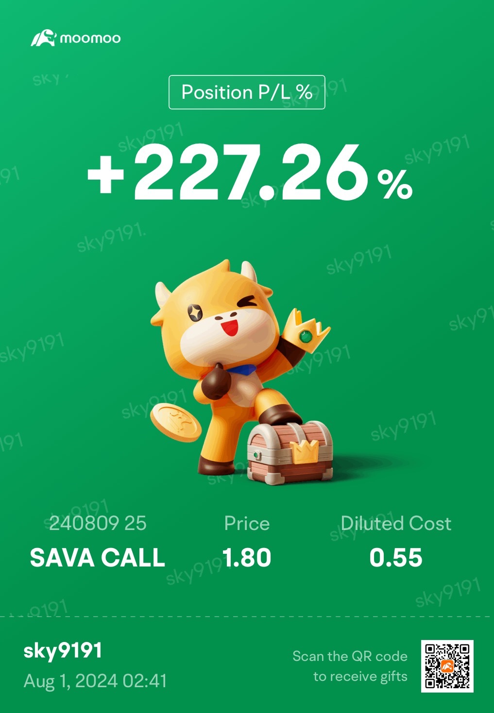 $キャッサバ サイエンシズ (SAVA.US)$