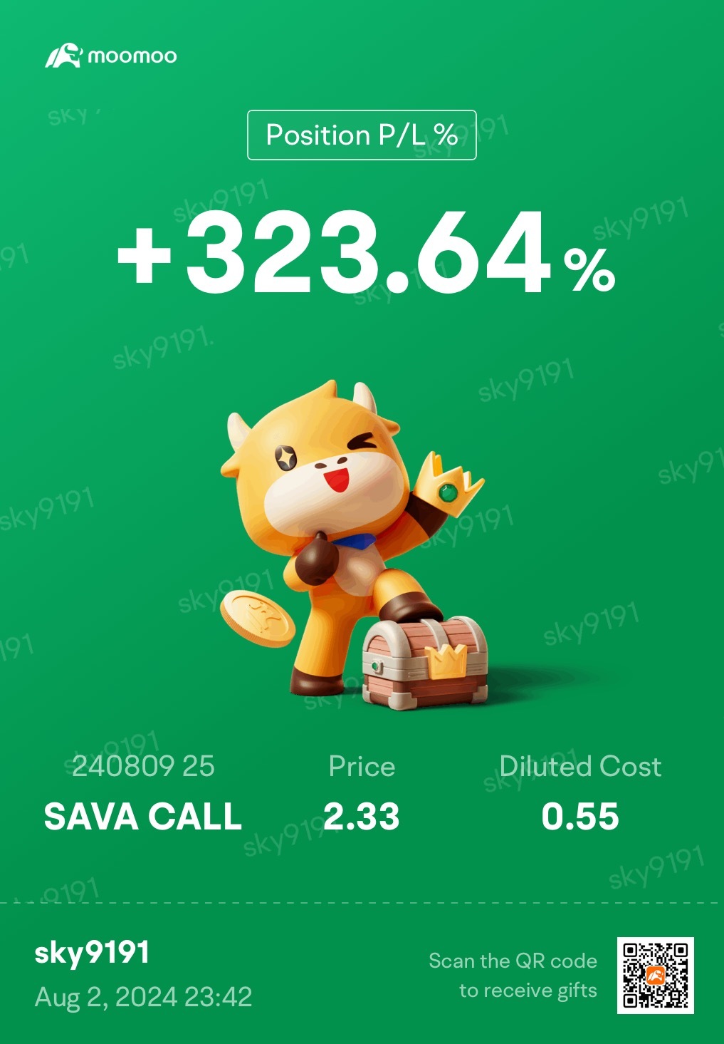 $キャッサバ サイエンシズ (SAVA.US)$