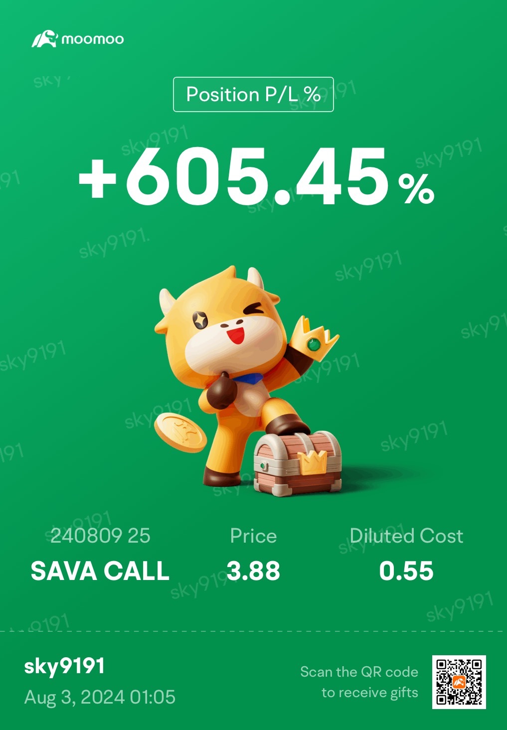 $キャッサバ・サイエンシズ (SAVA.US)$