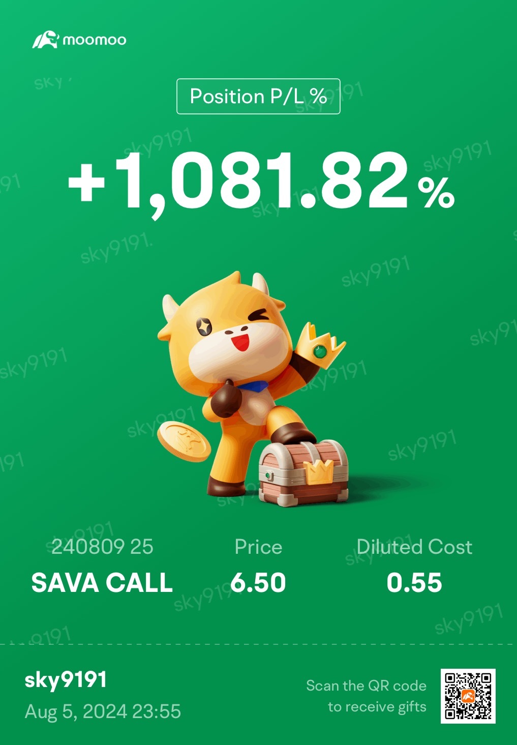 $キャッサバ・サイエンシズ (SAVA.US)$