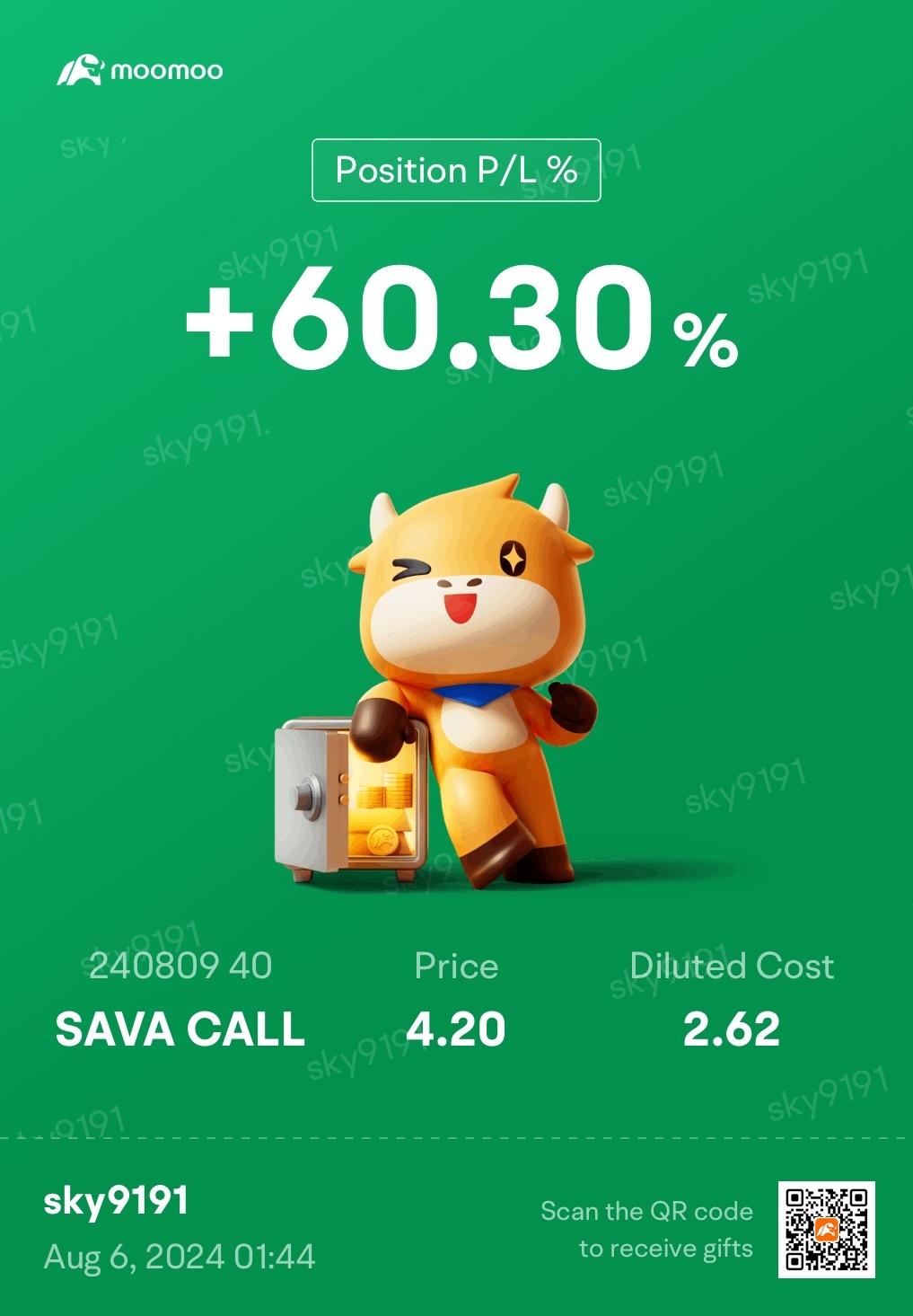 $キャッサバ・サイエンシズ (SAVA.US)$