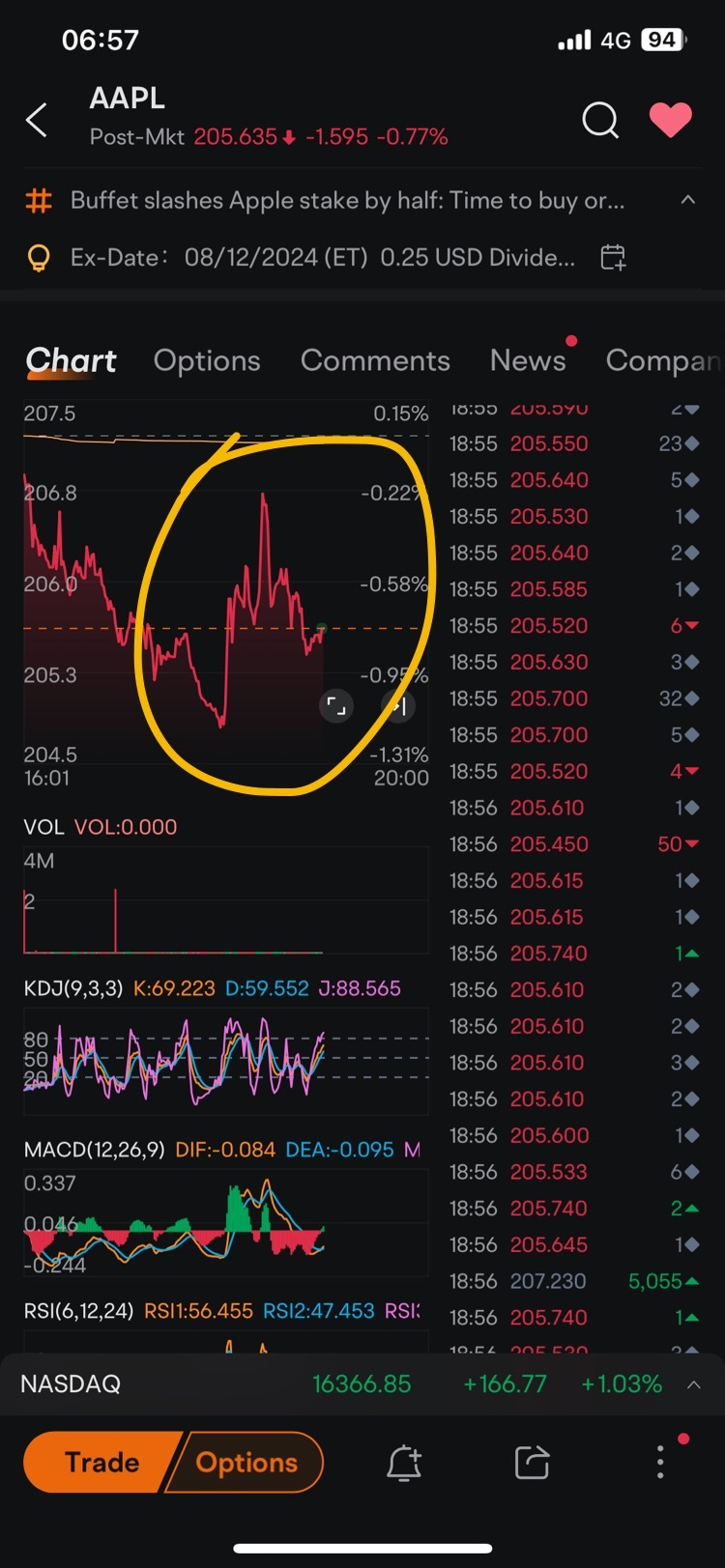 $Apple (AAPL.US)$ What sign is that? 🤭