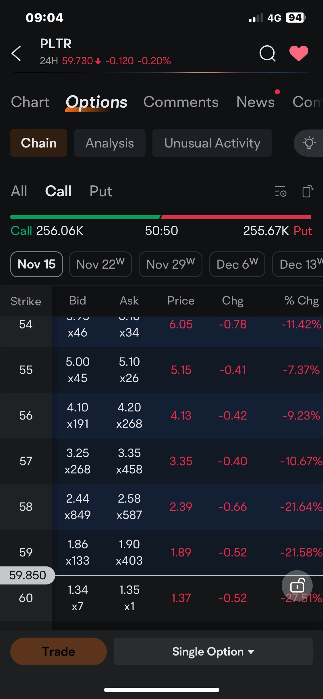 $Palantir (PLTR.US)$ Put/Call option at 50/50, bull and bear should be working hard now!