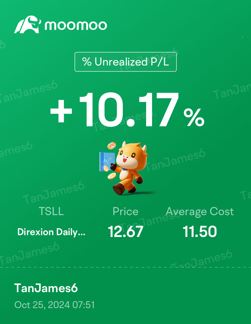 $Direxion Daily TSLA Bull 2X Shares (TSLL.US)$ Nice move small nibble