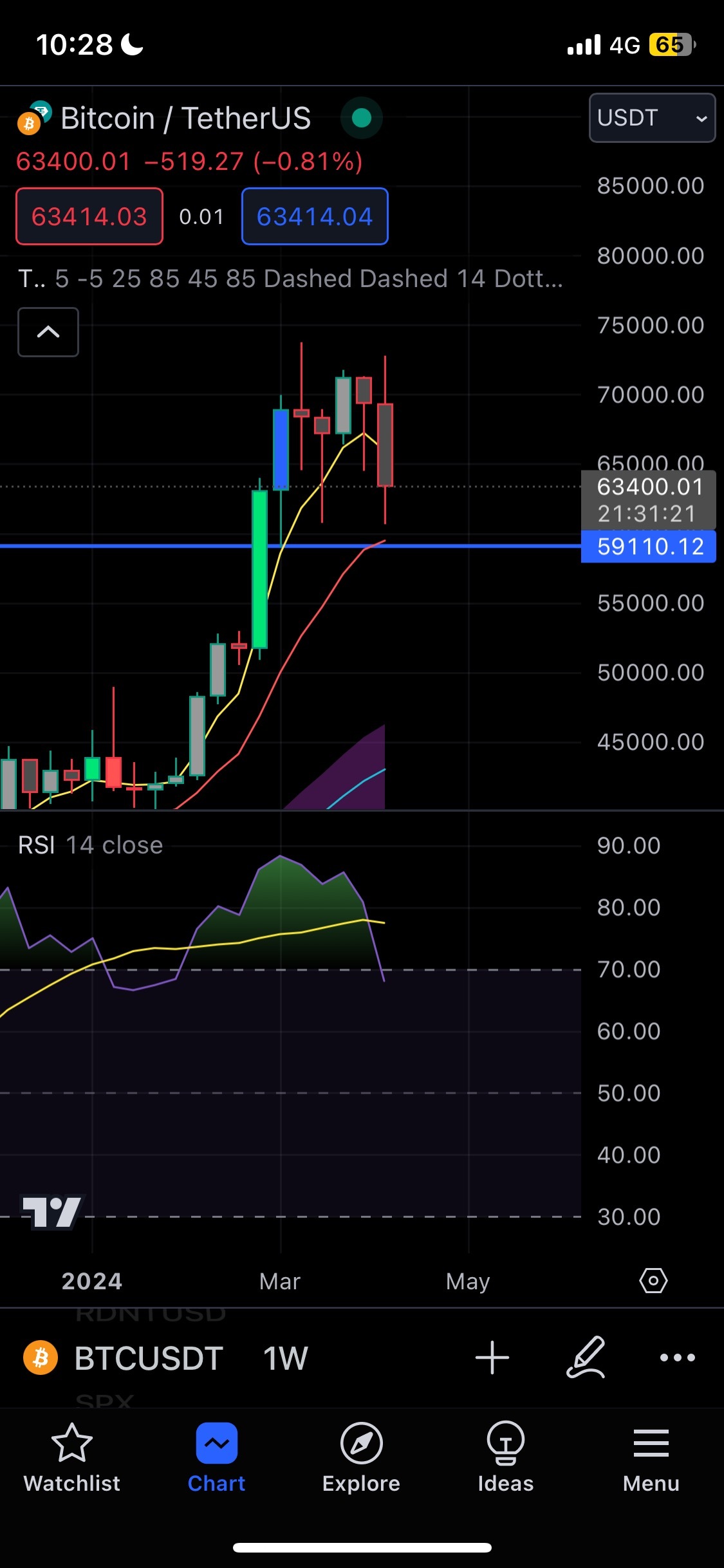 $Bitcoin (BTC.CC)$ have not filled the wick at 59k. will mr market maker take the liquidity ?