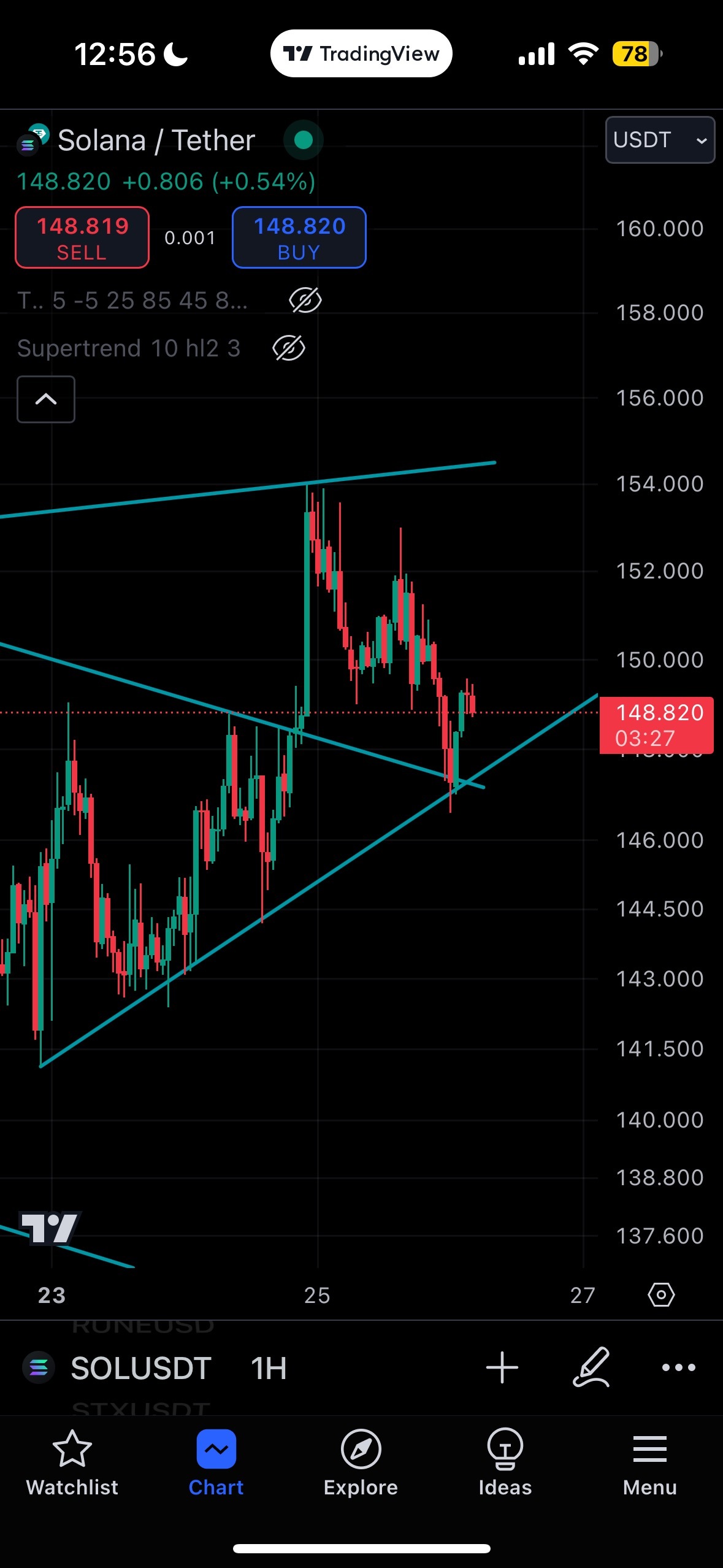 ランダムな線を引いて、チャートに何かをさせます $Solana (SOL.CC)$ - moomooコミュニティ
