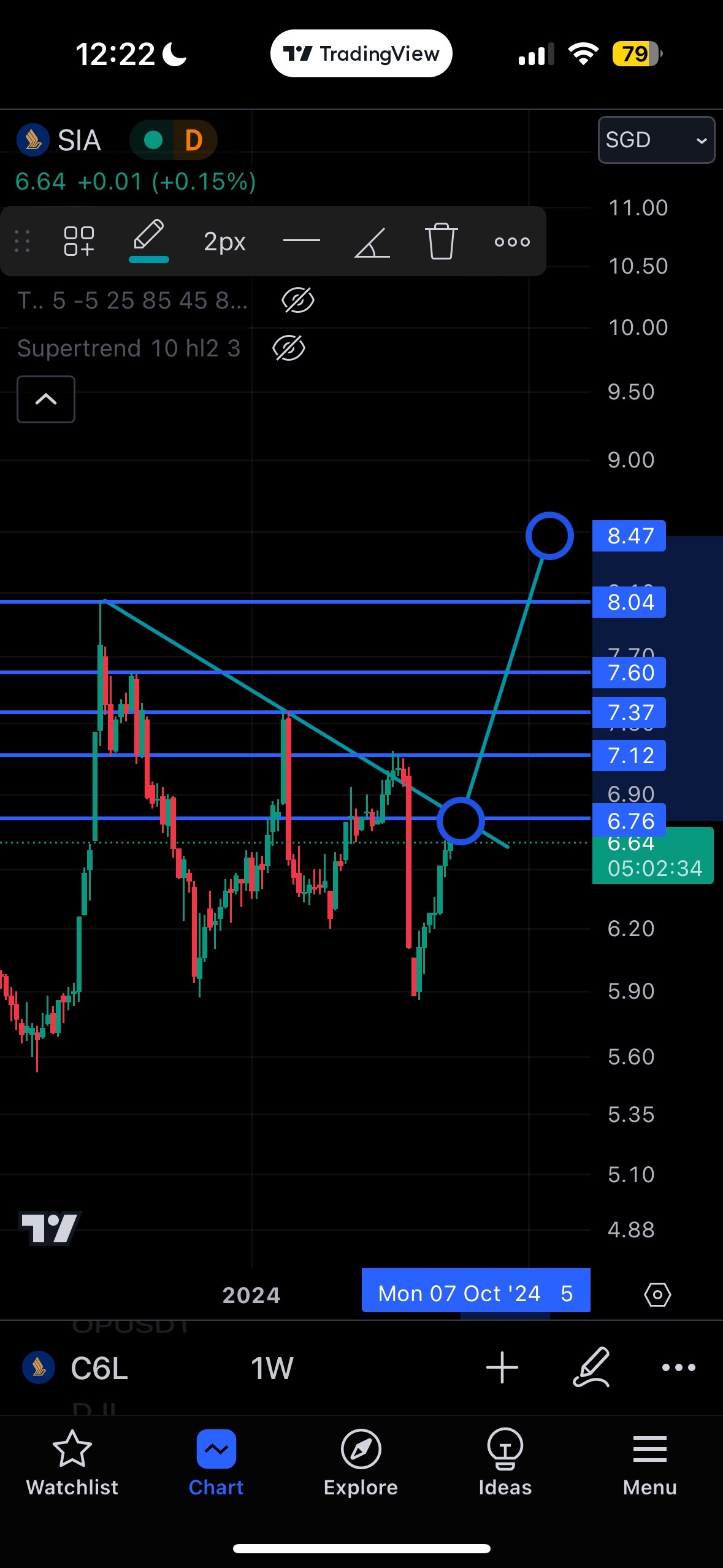 $SIA (C6L.SG)$ flip 6.77 my breakout target 8.50