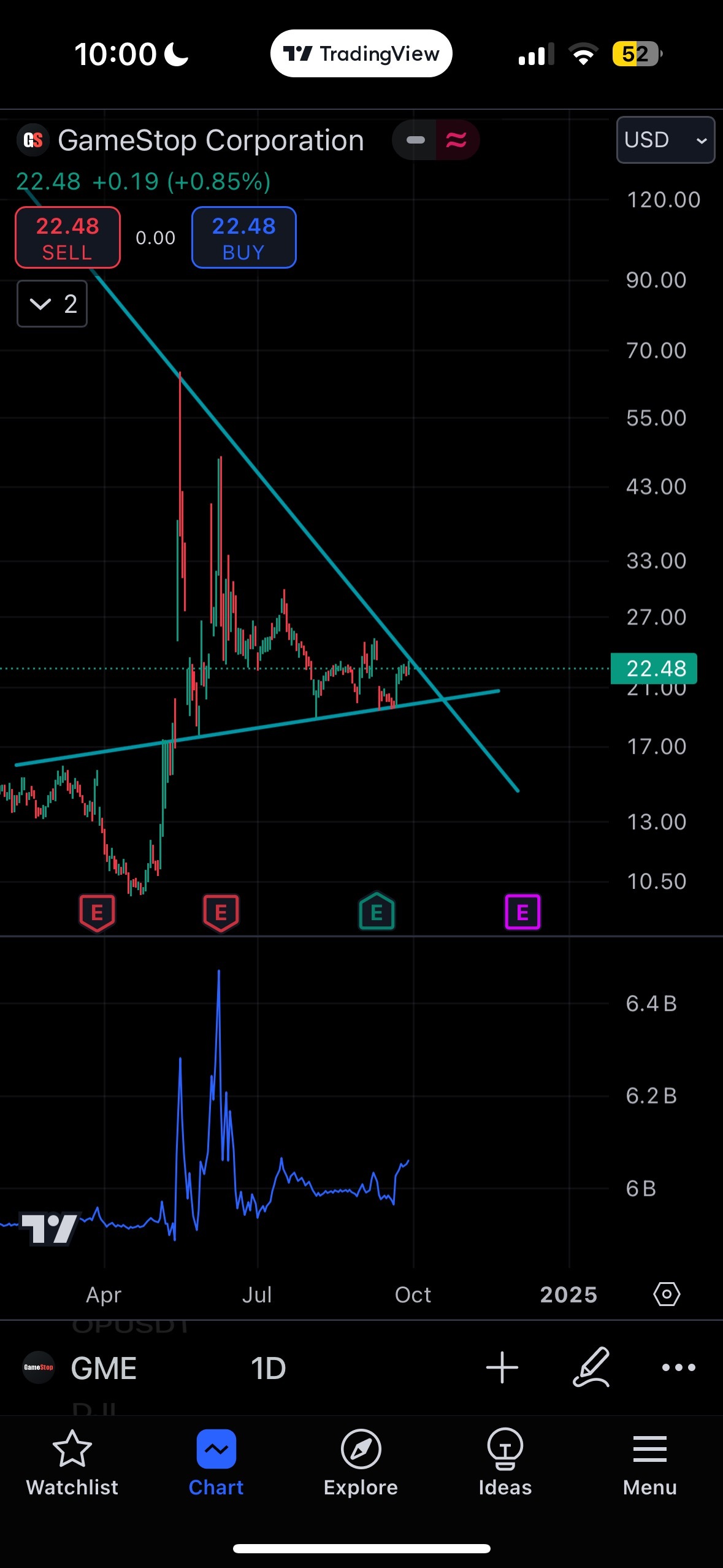 $GameStop (GME.US)$