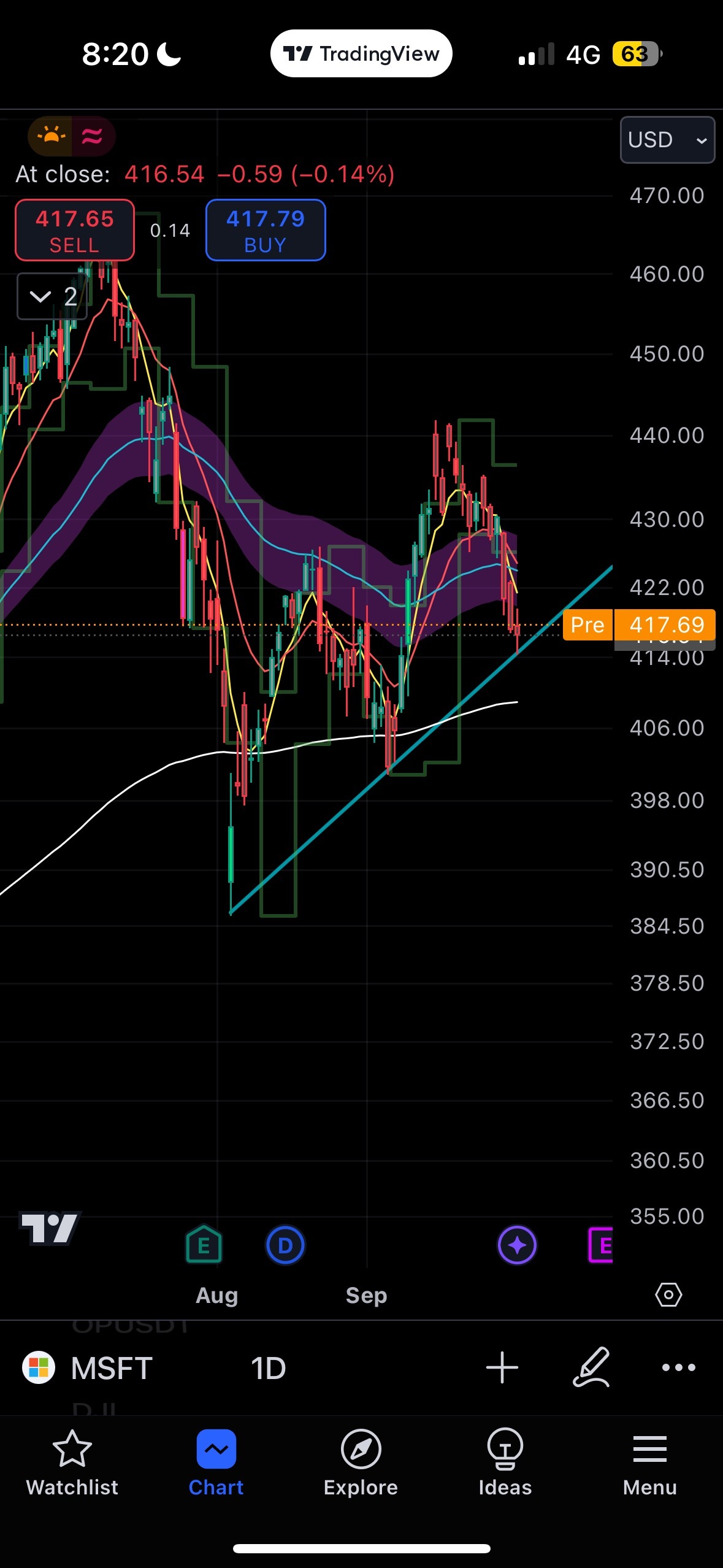 $微軟 (MSFT.US)$ 這可能是支持多頭派的一個好論點。