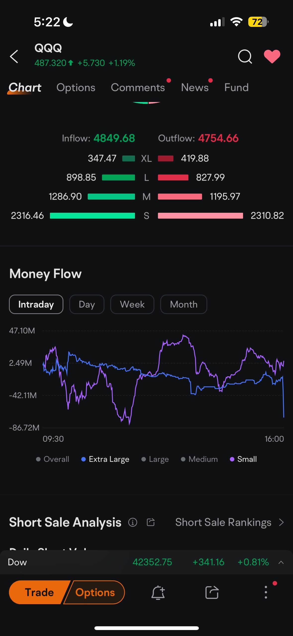 $納指100ETF-Invesco QQQ Trust (QQQ.US)$ 這太瘋狂了