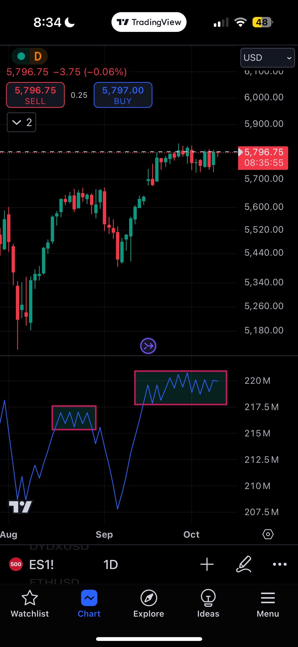 你看到了我看到的吗？ $标普500指数 (.SPX.US)$