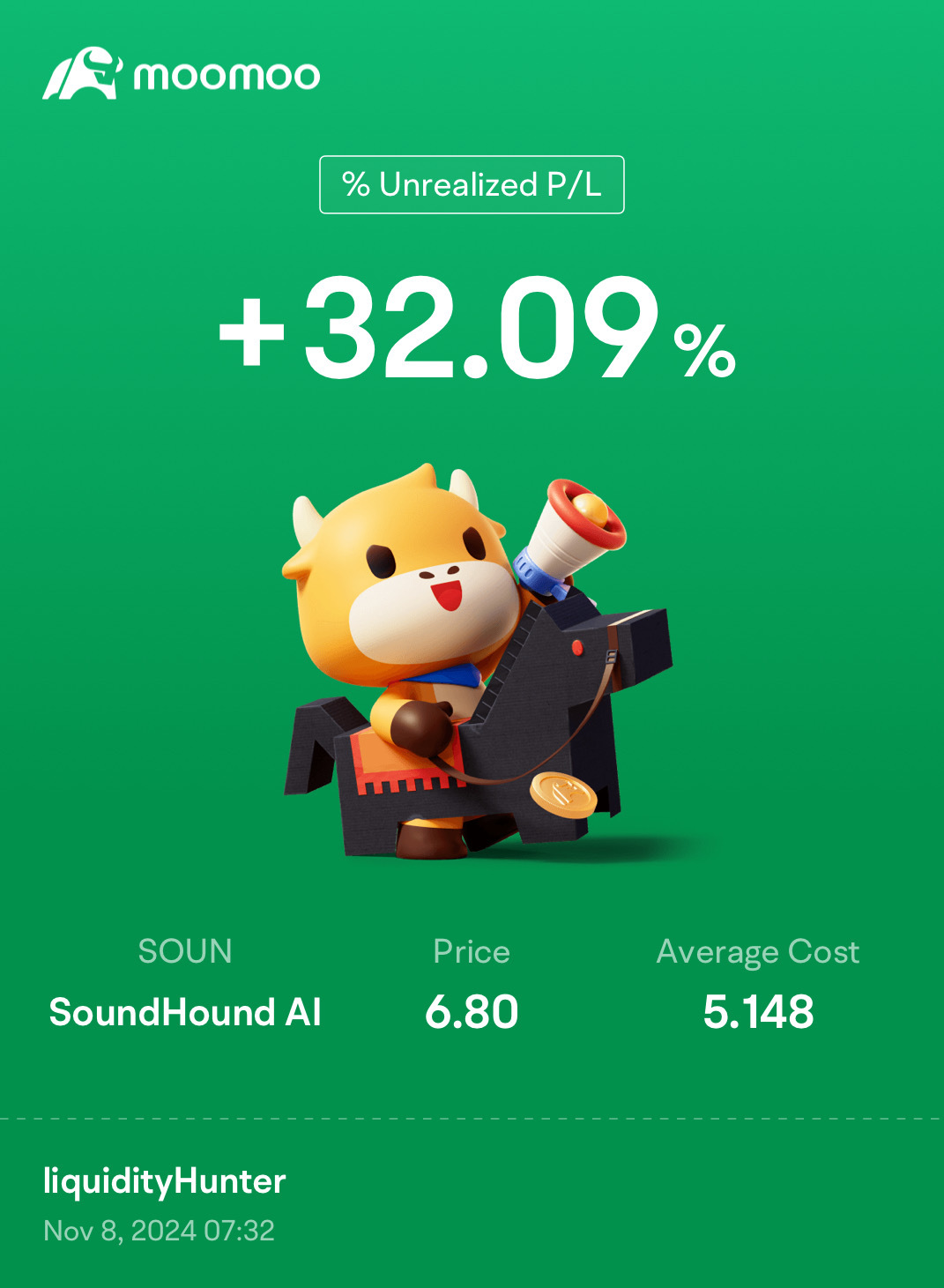 good day for $Oklo Inc (OKLO.US)$ and $SoundHound AI (SOUN.US)$ holders 20% move