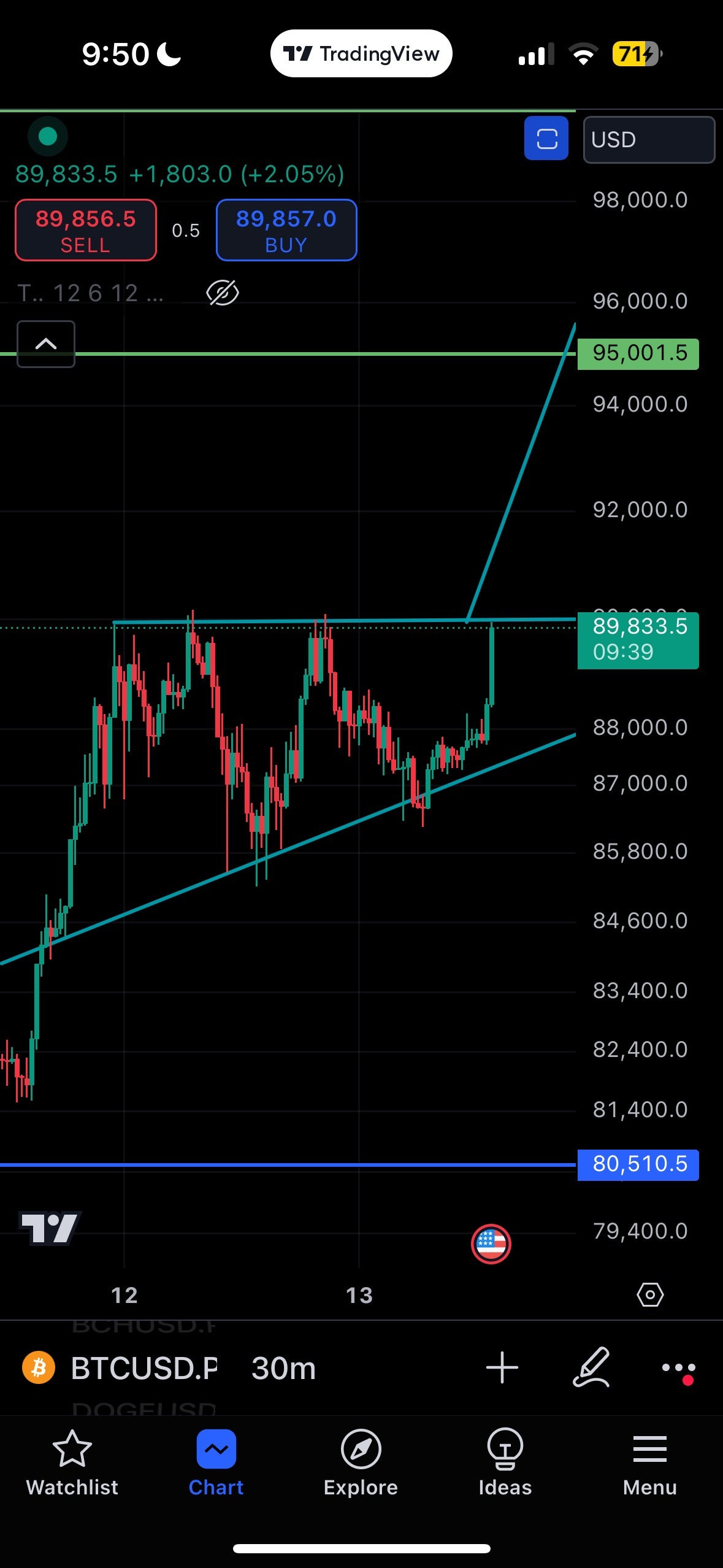 我因某种原因感到不安 $比特币 (BTC.CC)$