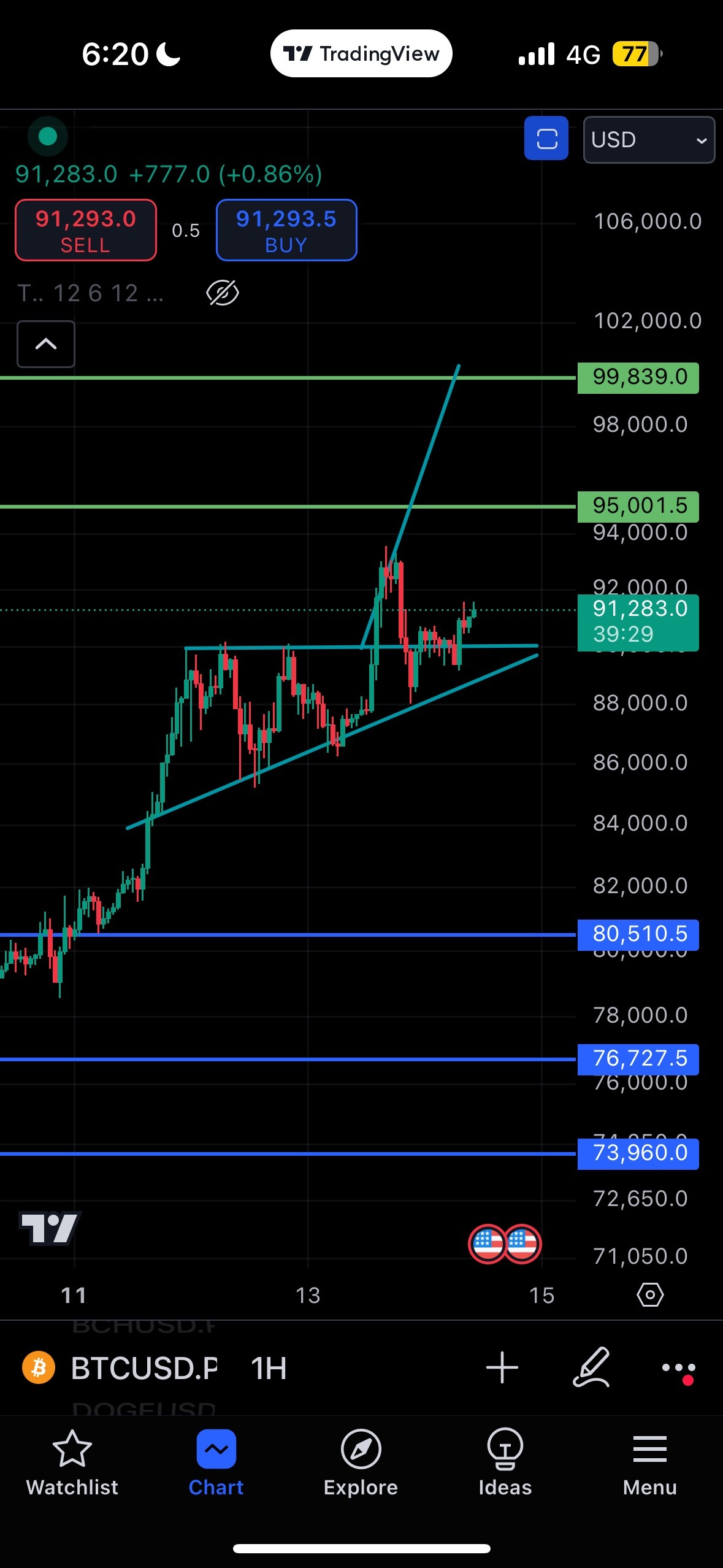 仍然有效 $比特幣 (BTC.CC)$