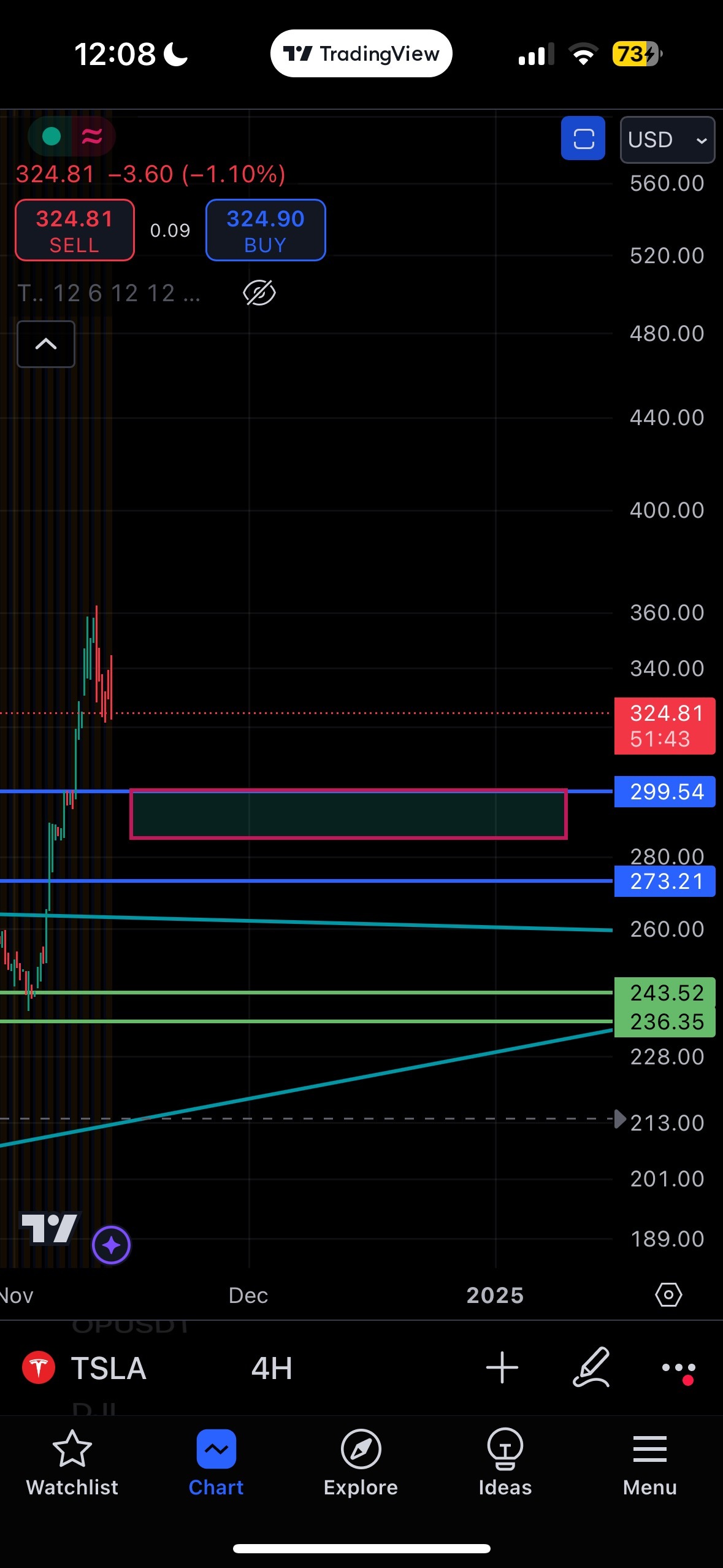 $Tesla (TSLA.US)$ box = buy zone