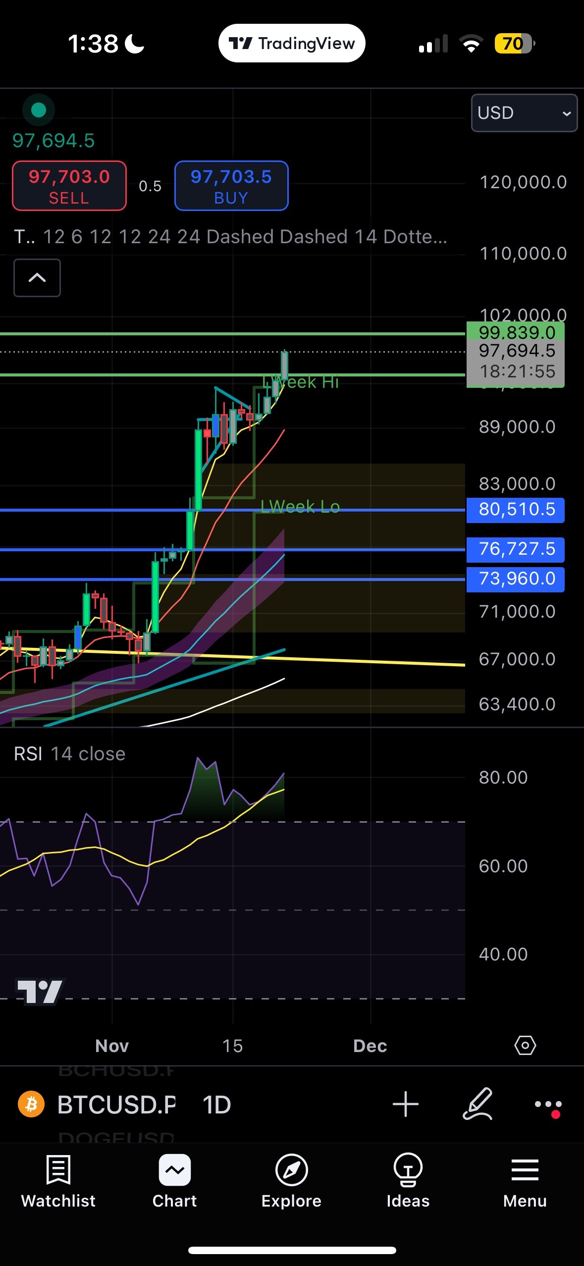 $ビットコイン (BTC.CC)$