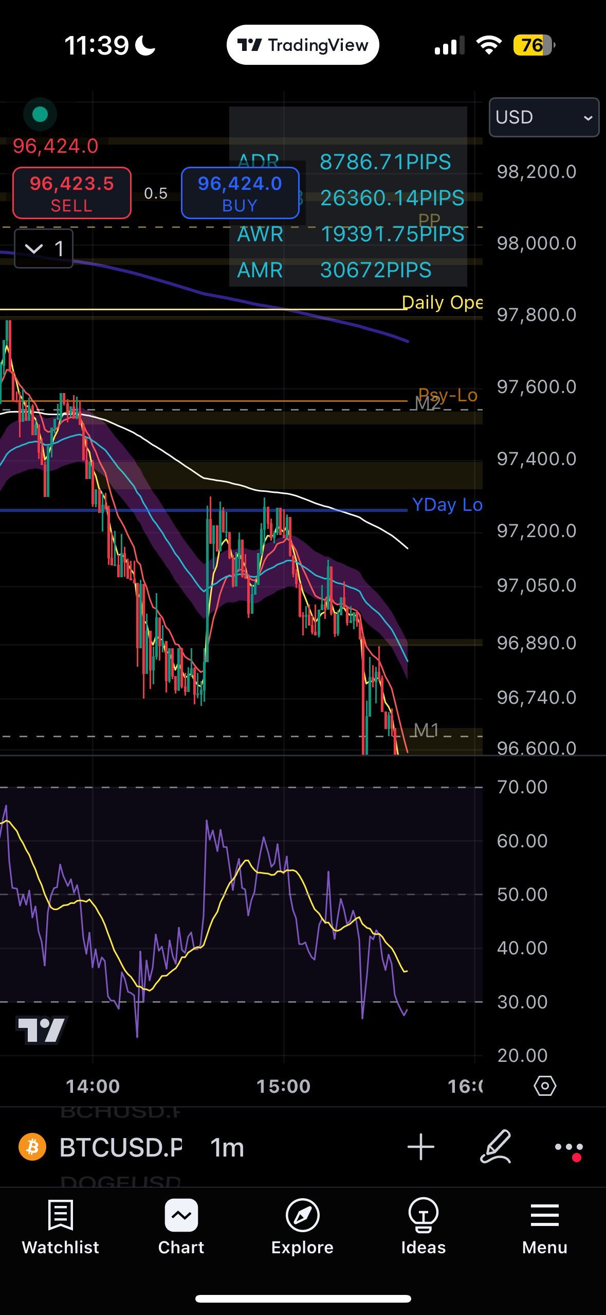 $比特币 (BTC.CC)$ 看淡 - 低于白线