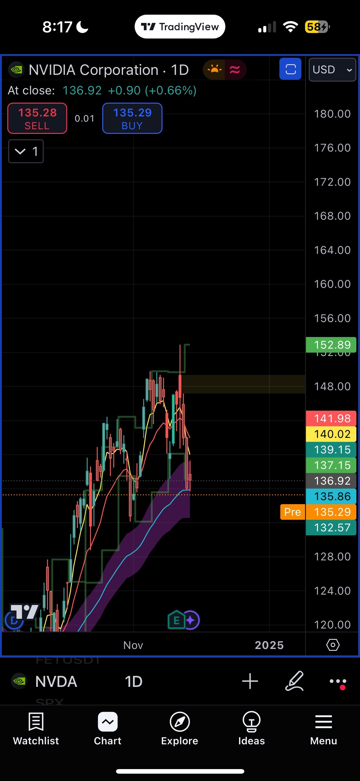 $NVIDIA (NVDA.US)$ wondering if this could be the bottom