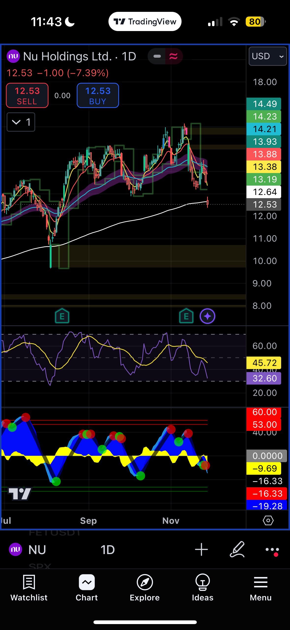 $Nu Holdings (NU.US)$