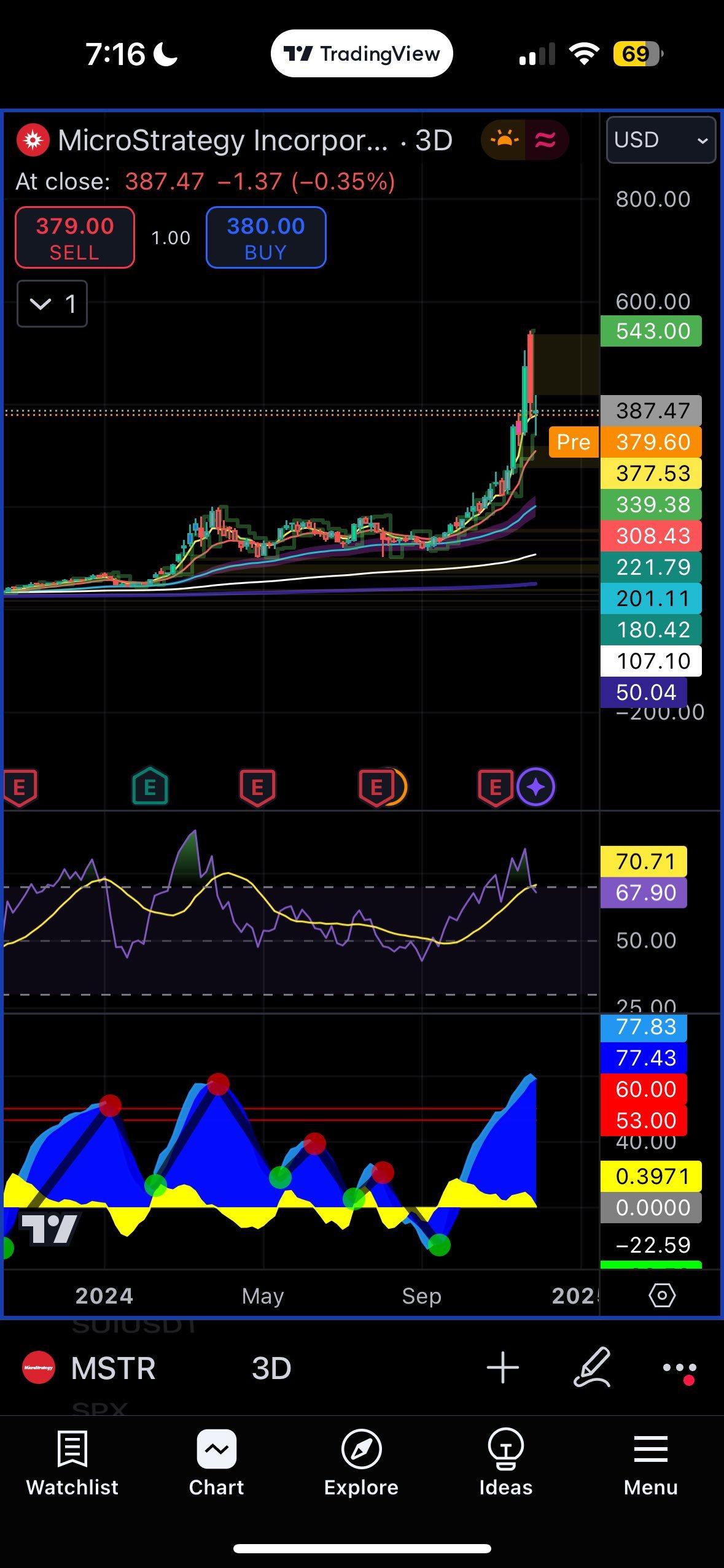 等待確認 $MicroStrategy (MSTR.US)$