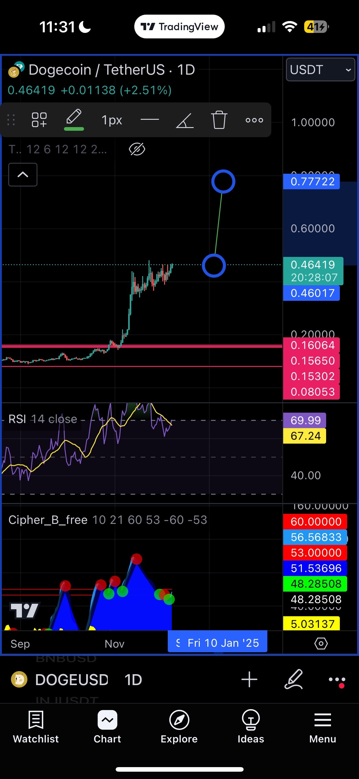 what is going on with $Dogecoin (DOGE.CC)$