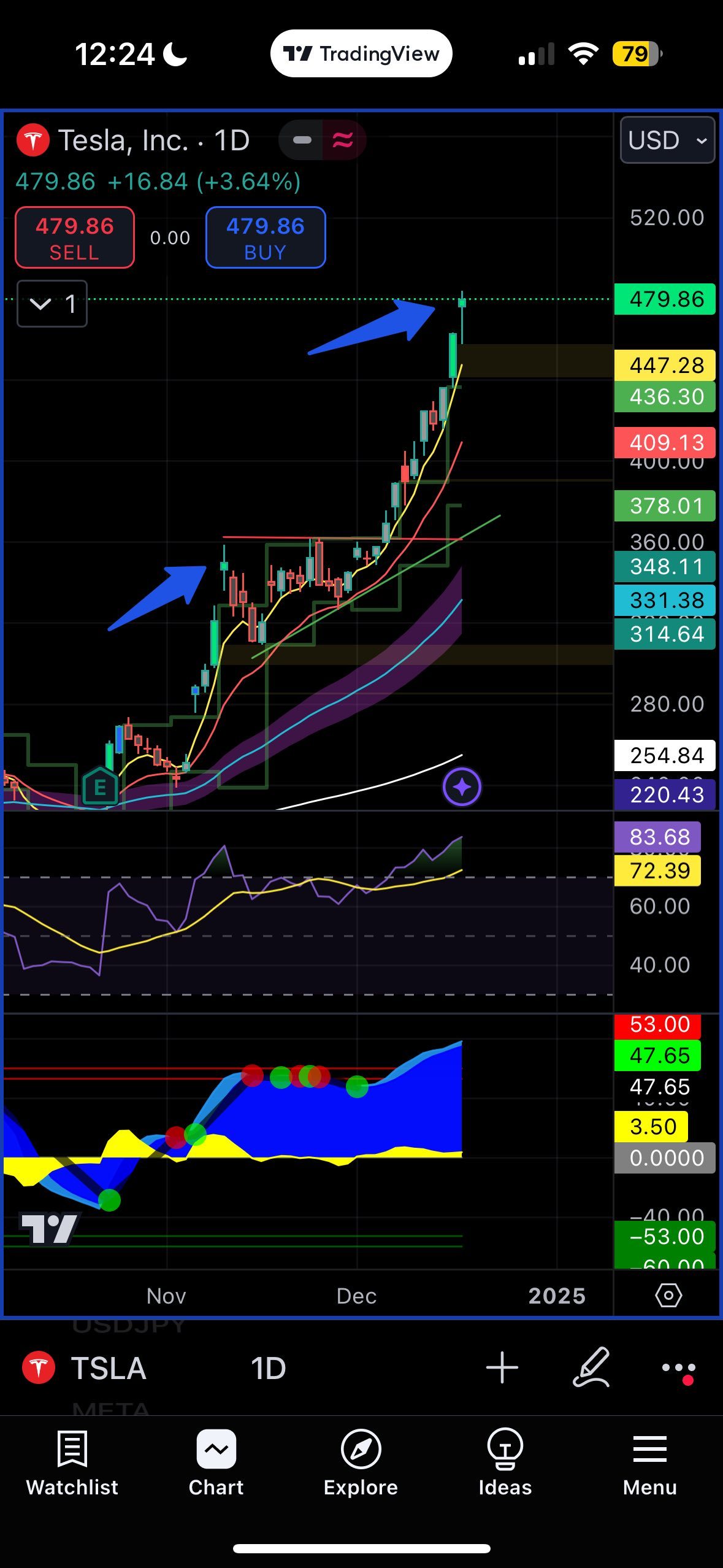 $特斯拉 (TSLA.US)$ 這次不一樣？