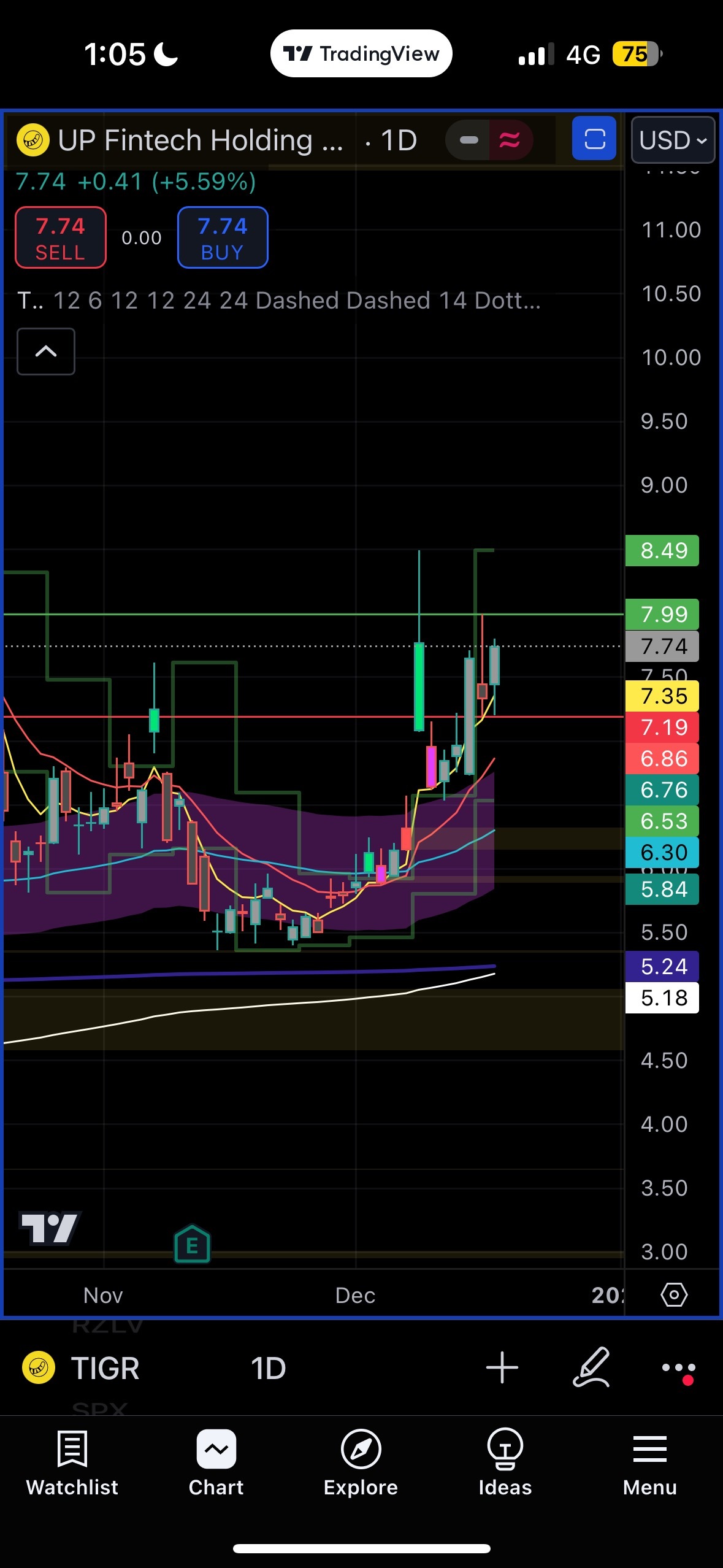 $向上融科 (TIGR.US)$ 內部酒吧