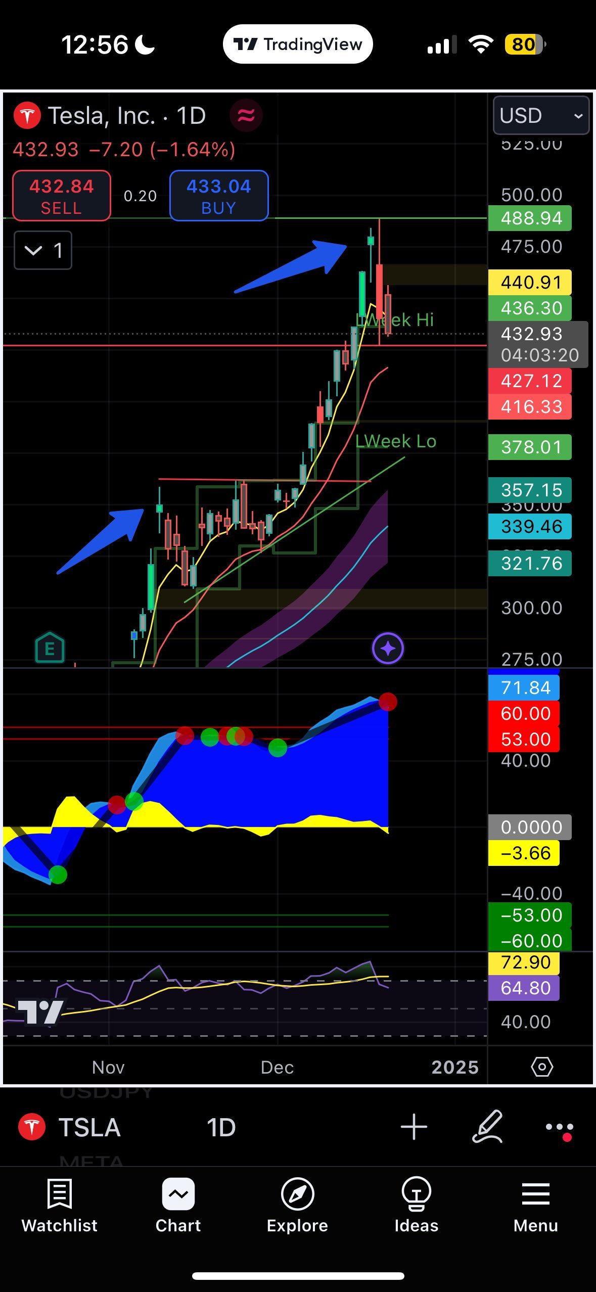 1 more red day ? $Tesla (TSLA.US)$