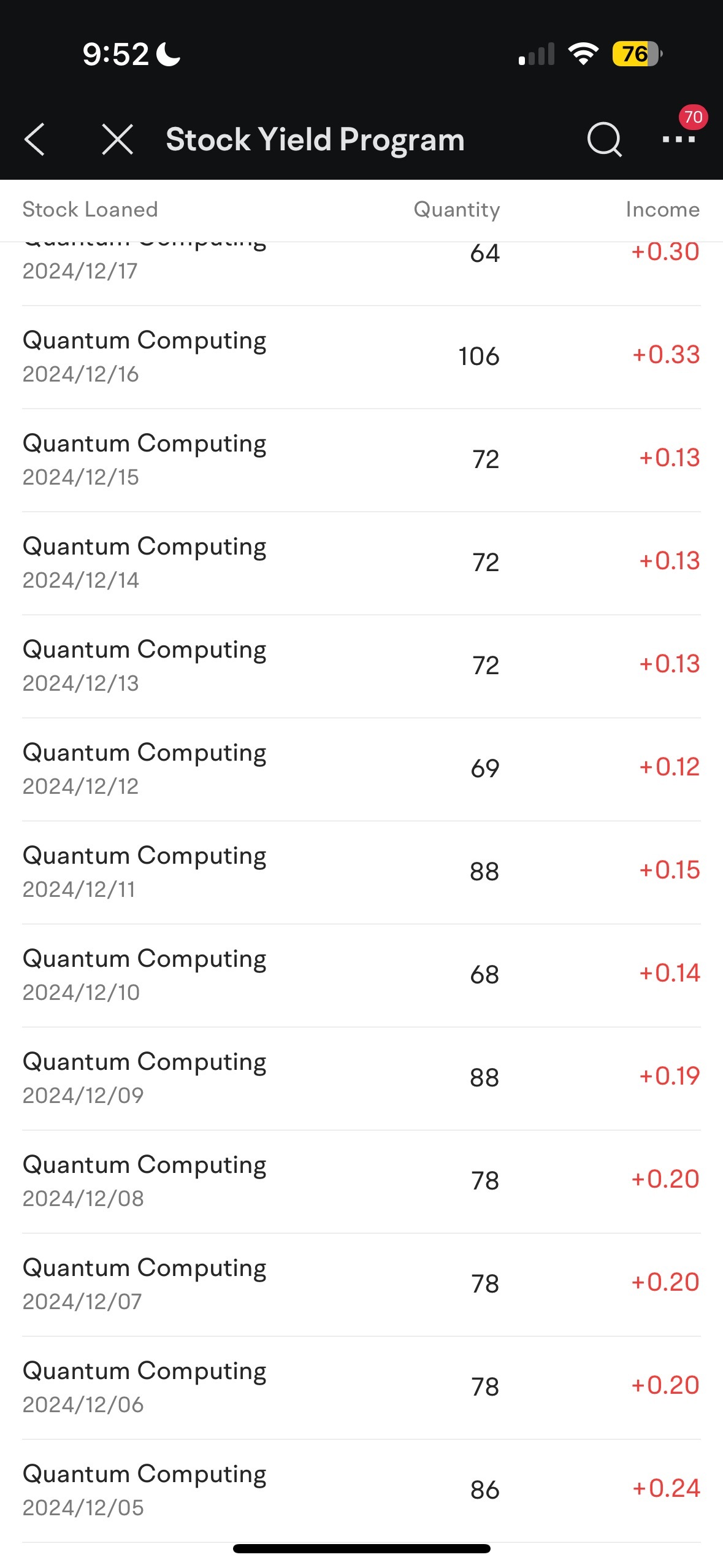 $Quantum Computing (QUBT.US)$ 是只有我还是这支股票真的被大量做空？