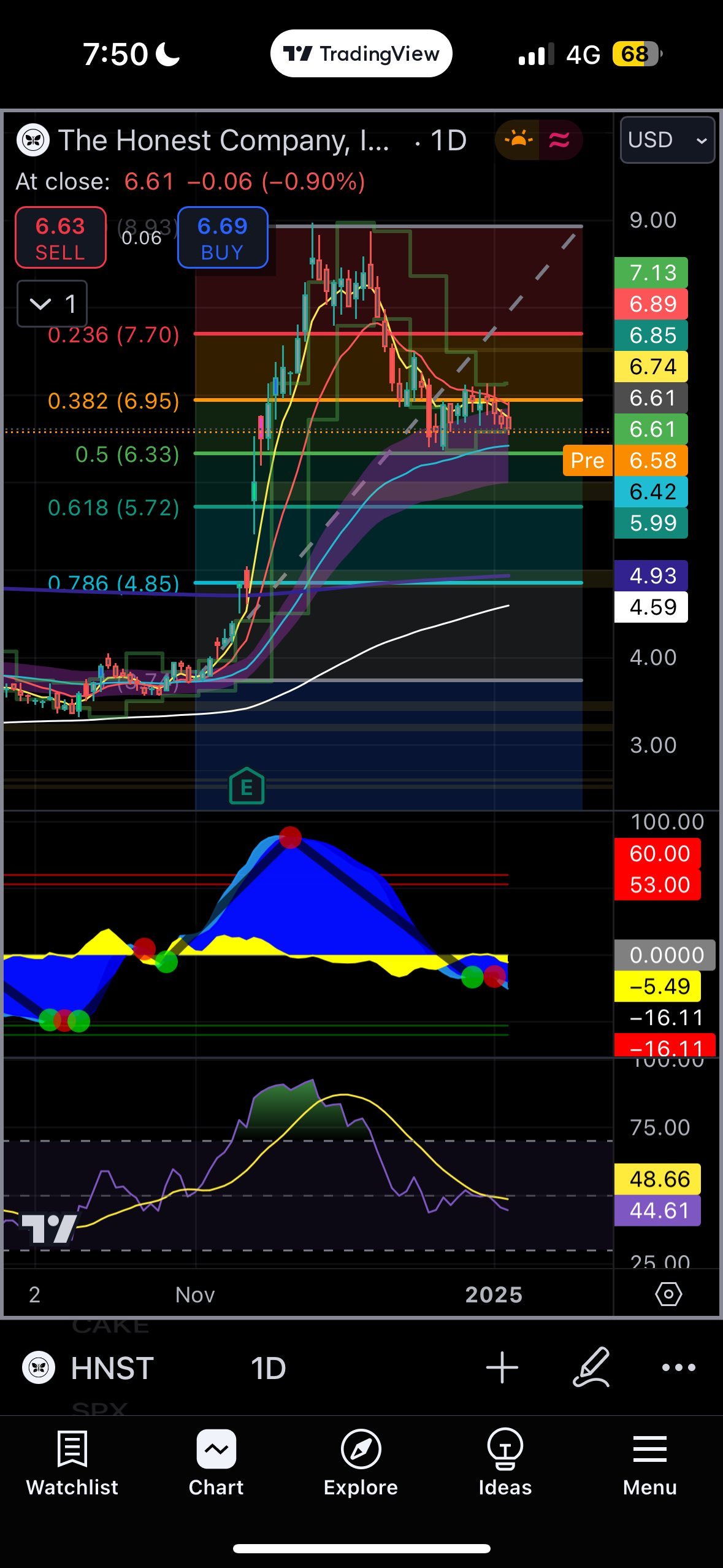 $オネスト (HNST.US)$ 5.72-6.33の買いゾーン