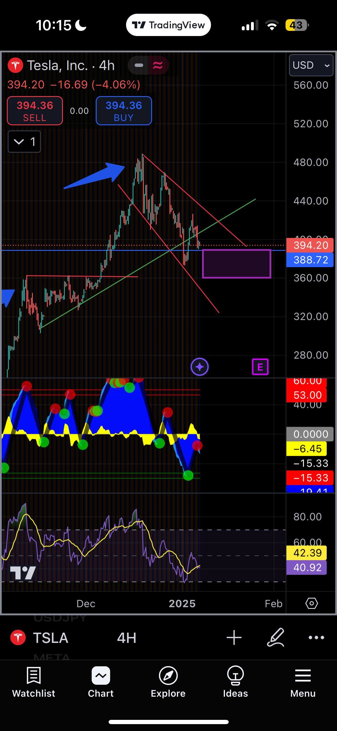 $特斯拉 (TSLA.US)$