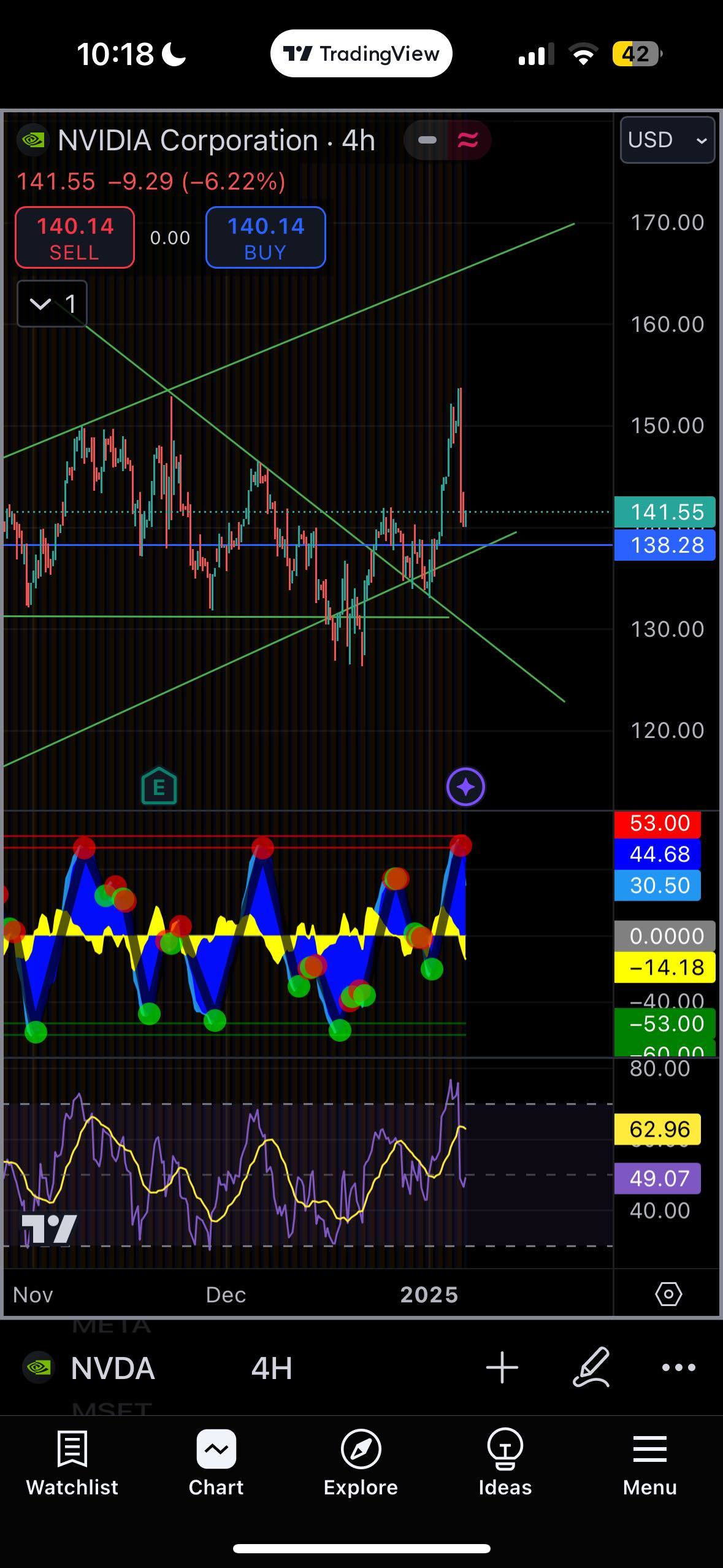 $NVIDIA (NVDA.US)$ in the grand scheme of things the channel is still intact