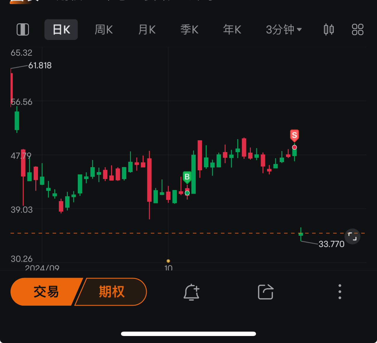 $Super Micro Computer (SMCI.US)$ lucky