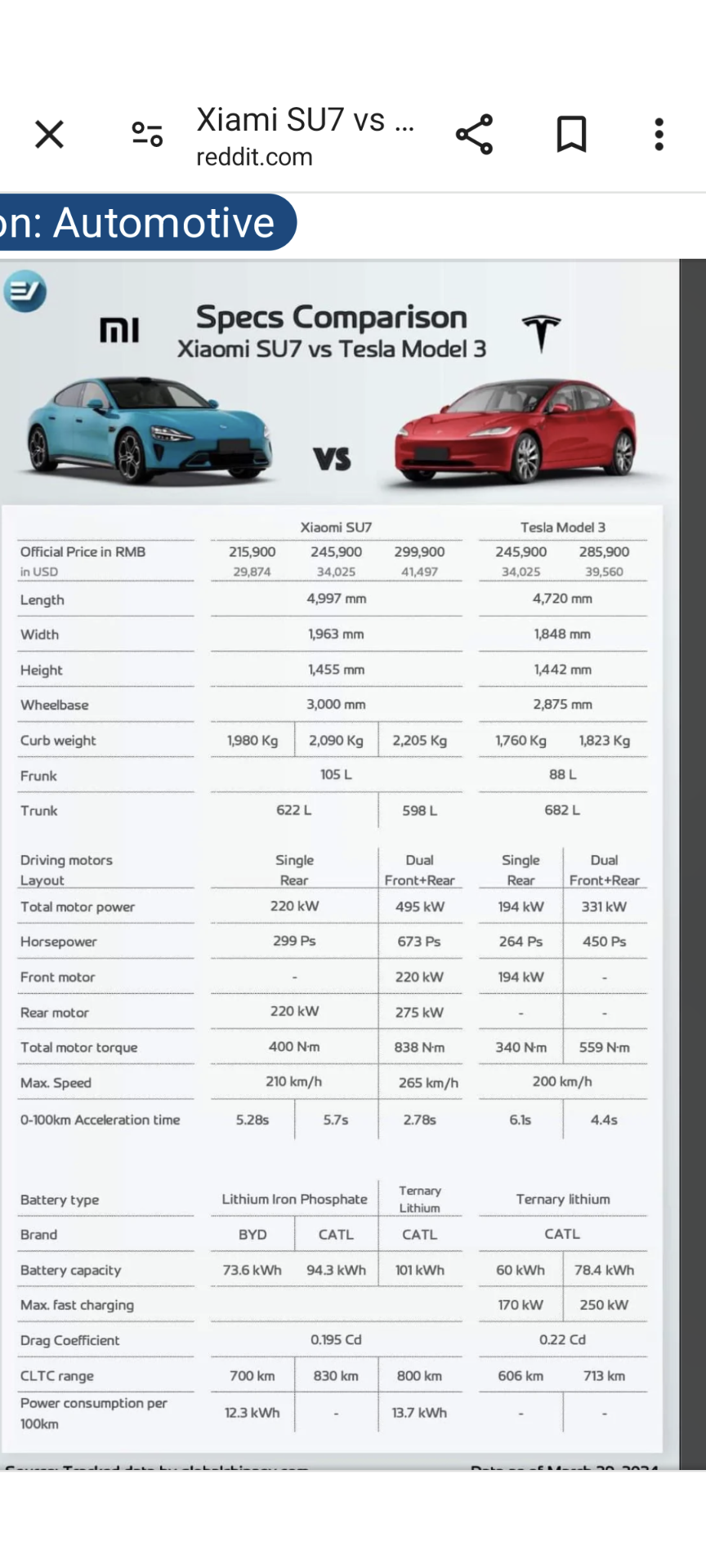 $Tesla (TSLA.US)$ Xiaomi uses 100 secs to produce 1 car. planned fsd in 2025.  $NIO Inc (NIO.US)$$XPeng (XPEV.US)$$General Motors (GM.US)$$Uber Technologies (UB...
