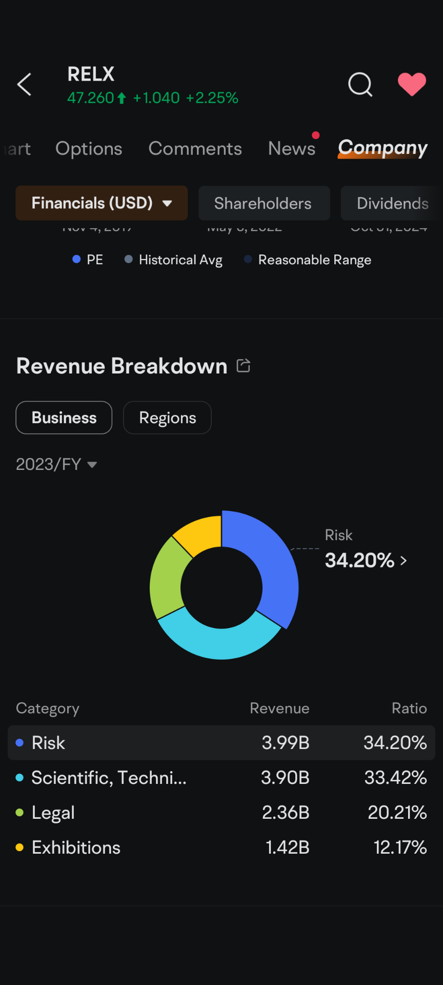 $Palantir (PLTR.US)$ 与其同行相比，纯粹是滥用鸦片 $IBM Corp (IBM.US)$$高知特 (CTSH.US)$$埃森哲 (ACN.US)$$monday.com (MNDY.US)$$Leidos (LDOS.US)$