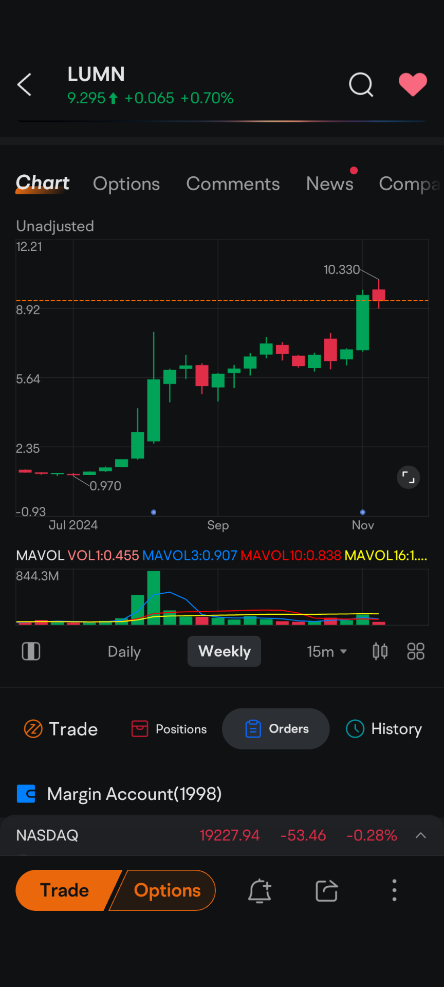 $Super Micro Computer (SMCI.US)$ Up 1000% in 1 mth! LUMENS ,the new smci, partnership w google amazon meta.