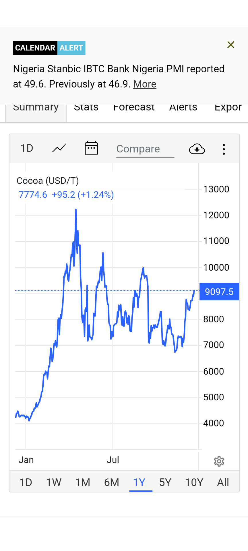 $雀巢(ADR) (NSRGY.US)$ 最好在巧克力價格翻三倍之前買入！ $億滋 (MDLZ.US)$$豐益國際 (F34.SG)$$美華國際 (MV4.SG)$$麥當勞 (MCD.US)$$昇菘 (OV8.SG)$$特斯拉 (TSLA.US)$$沃爾瑪 (WMT.US)$